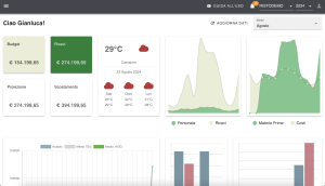 Software Tomato by Tomato.AI