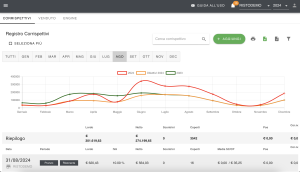 Software Tomato by Tomato.AI